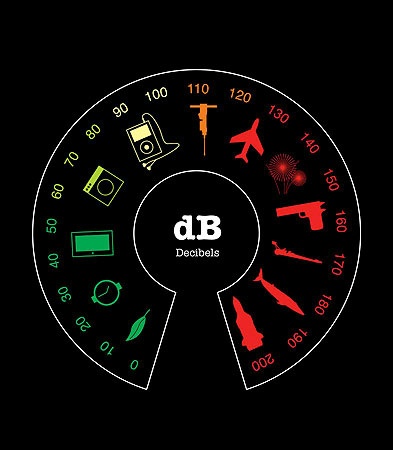Decibel Decibel